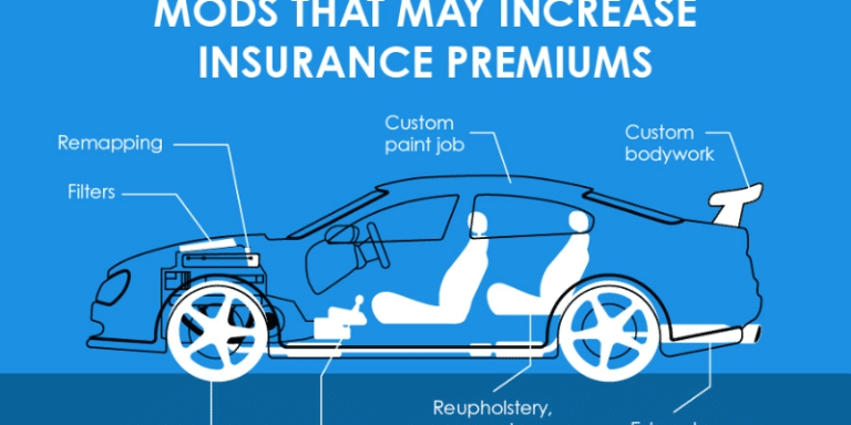 Maximizing Your Coverage: Insurance For Cars With Modifications Explained