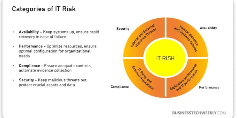 Navigating the Digital Frontier: Mastering Information Technology Risk And Controls